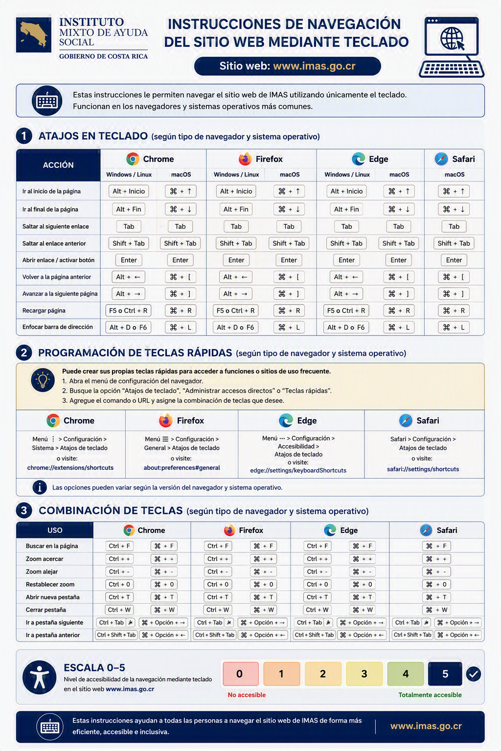 Instrucciones de navegación del sitio web mediante teclado